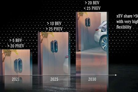 Mercedes Strategie Zukunft Elektro