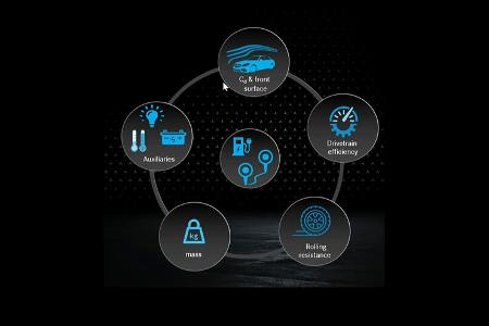 Mercedes Strategie Zukunft Elektro