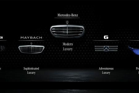 Mercedes Strategie Zukunft Elektro