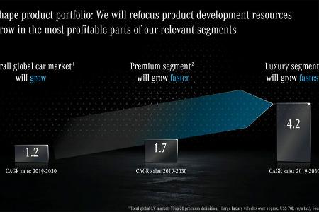 Mercedes Strategie Zukunft Elektro