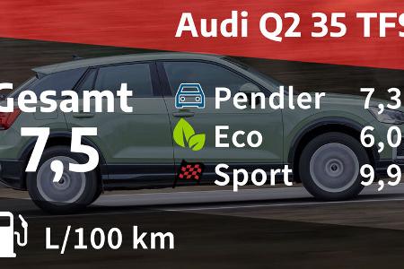 05/2022, Kosten und Realverbrauch Audi Q2 35 TFSI Advanced