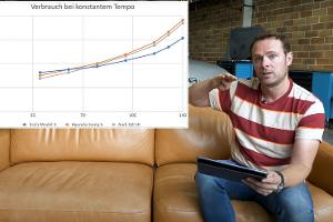 Hyundai Ioniq 5 Elektroauto Supertest Alexander Bloch