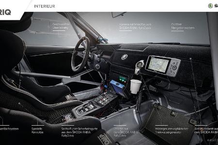Skoda Afriq Rallyeauto Azubi-Car 2022