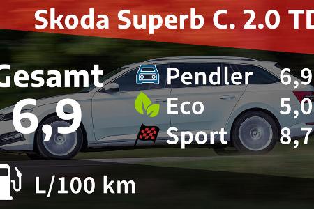 01/2021, Kosten & Realverbrauch Skoda Superb Combi 2.0 TDI Style