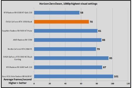 Horizon Zero Dawn, 1080p highest