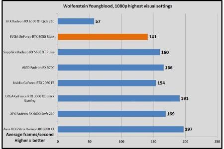 Wolfenstein Youngblood, 1080p highest