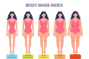 So bestimmen Sie Ihre Figur richtig