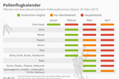 infografik_8456_pollenflugkalender_n.jpg
