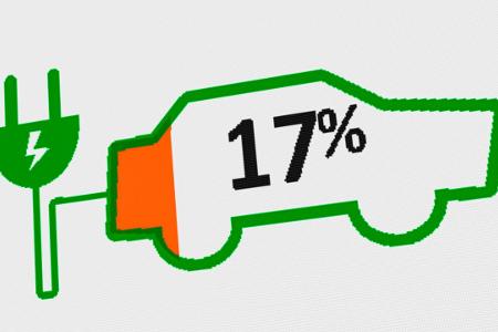 Elektromobilität E-Auto laden