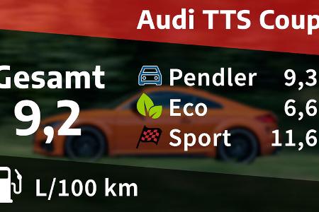 Audi TTS Coupé, Kosten- und Realverbrauch