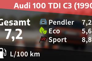 Kosten und Realverbrauch Audi 100 TDI C3 (1990)
