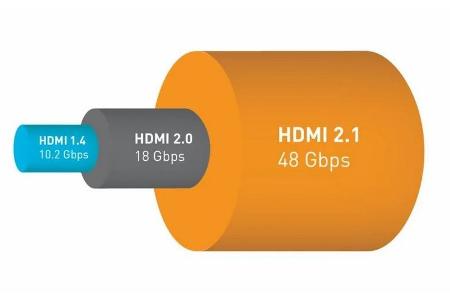 Von echtem HDMI 2.1 lässt sich nur sprechen, wenn eine Bandbreite von 48 GBit pro Sekunde über den Anschluss gewährleistet ist. Oft fehlt dazu jedoch eine genaue Angabe bei Monitoren.