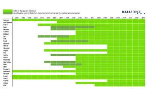 Übersicht Ausstiegsdaten Autohersteller aus dem Verbrenner