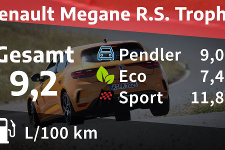 Renault Megane R.S. Trophy