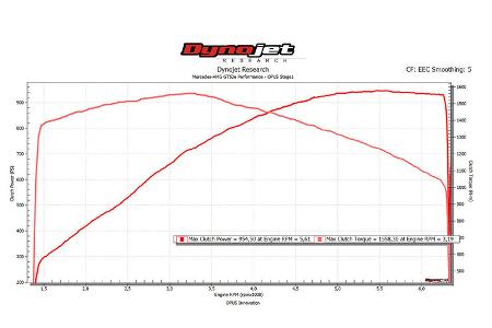 Opus Mercedes-AMG GT 63 S 4MATIC+ E Performance
