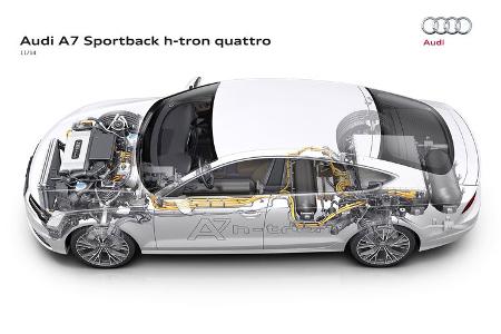 Wasserstoff-Auto Brennstoffzelle 