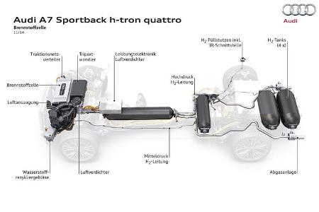 Wasserstoff-Auto Brennstoffzelle 