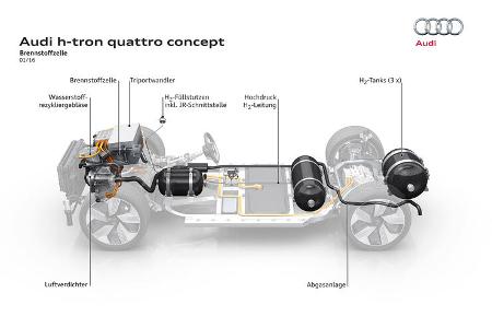 Wasserstoff-Auto Brennstoffzelle 