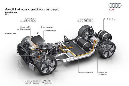 Wasserstoff-Auto Brennstoffzelle 