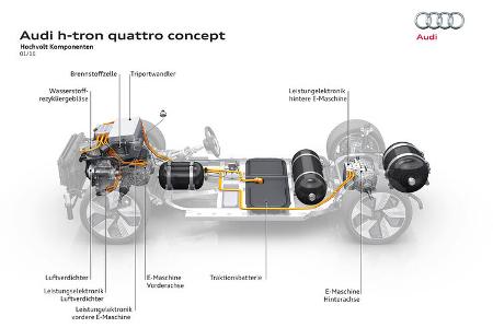 Wasserstoff-Auto Brennstoffzelle 