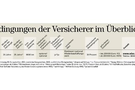 Oldtimer Versicherung