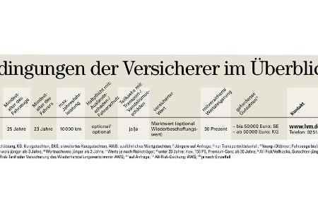 Oldtimer Versicherung