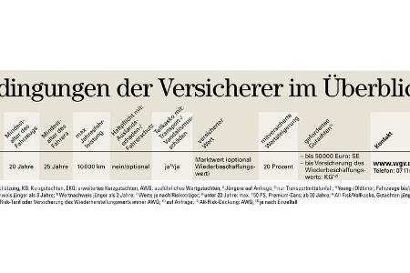 Oldtimer Versicherung