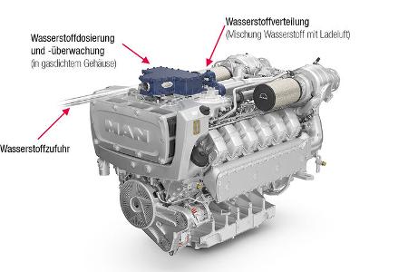 MAN Engines Dual Fuel-Motor V12 Wasserstoff