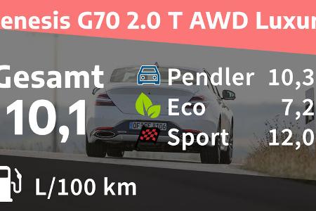 Genesis G70 2.0 T AWD Luxury