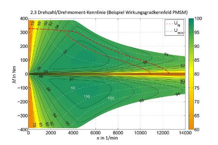 Radialflussmotor Elektromotor