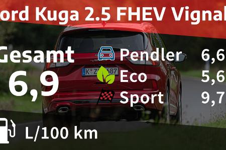 Ford Kuga 2.5 FHEV Vignale