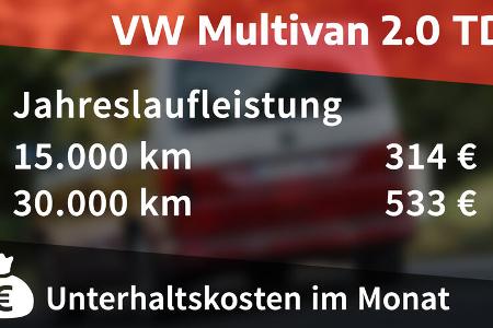 VW Multivan T6.1 Kosten Realverbrauch Test