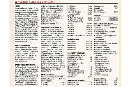 75 Jahre AMS 6.5.21 Renault Espace