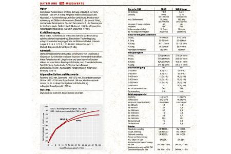 75 Jahre ams 4.2. Porsche 1600