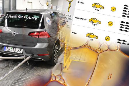 ADAC Test E-Fuels HVO Diesel 2022