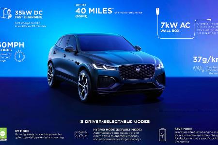 Jaguar F-Pace Modellpflege Modelljahr 2024