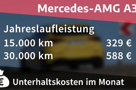 Realverbrauch Kosten Mercedes-AMG A35 4Matic