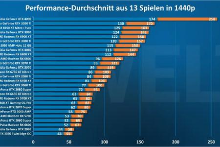 AAA-Spiele ohne Raytracing