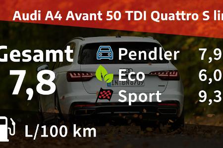 Audi A4 Avant 50 TDI Quattro S line 