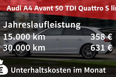 Audi A4 Avant 50 TDI Quattro S line 
