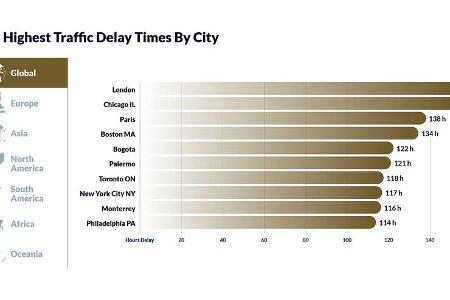 Inrix Traffic Scorecard 2022 Stau-Auswertung
