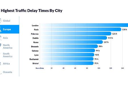 Inrix Traffic Scorecard 2022 Stau-Auswertung