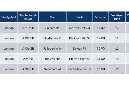 Inrix Traffic Scorecard 2022 Stau-Auswertung