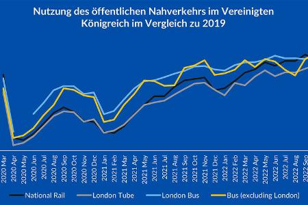 Inrix Traffic Scorecard 2022 Stau-Auswertung
