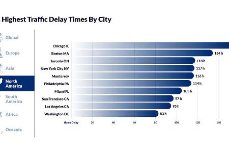 Inrix Traffic Scorecard 2022 Stau-Auswertung