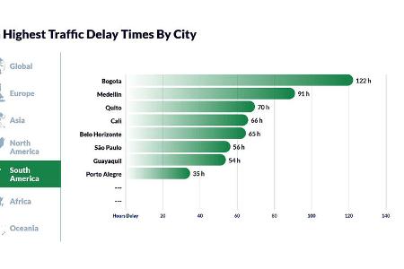 Inrix Traffic Scorecard 2022 Stau-Auswertung