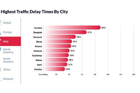 Inrix Traffic Scorecard 2022 Stau-Auswertung