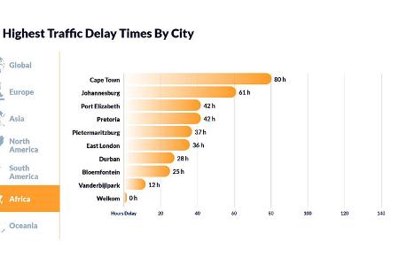 Inrix Traffic Scorecard 2022 Stau-Auswertung