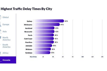 Inrix Traffic Scorecard 2022 Stau-Auswertung