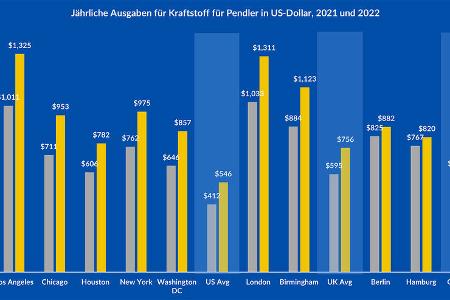 Inrix Traffic Scorecard 2022 Stau-Auswertung